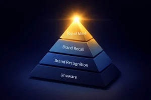 Piramida tingkatan brand awareness dalam marketing 