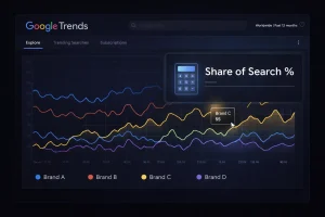 Tutorial cara ukur brand awareness dengan Google Trends Share of Search.