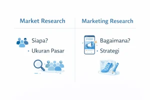 Perbandingan Market Research vs Marketing Research Infografik.