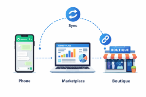 Skema strategi omni channel murah untuk UMKM Indonesia