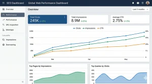 Dashboard analisis Google Search Console memantau metrik CTR