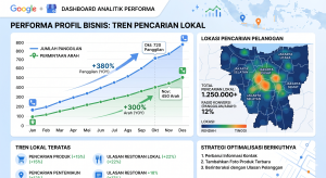 Dashboard Performance Insights Google Bisnis Profile 2024